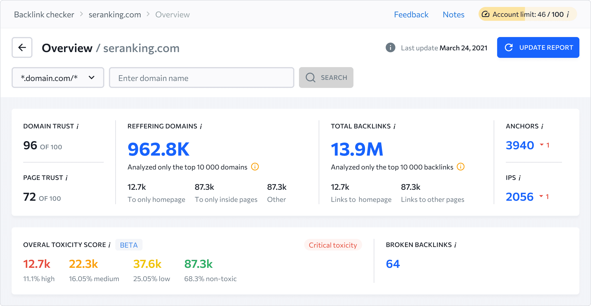 Overview report in SE Ranking’s Backlink Checker tool