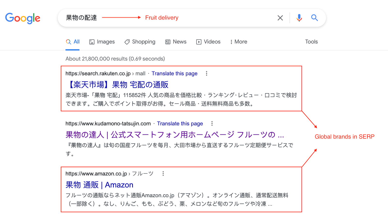 Client's SERP competitors